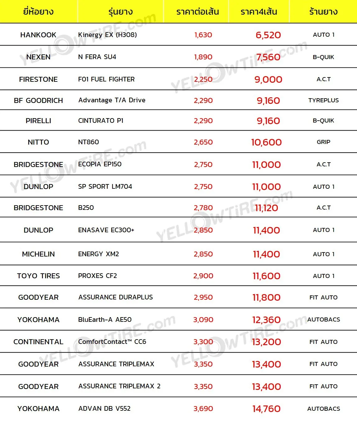 โตโยต้า ยาริส เปลี่ยนยางรถยนต์ใช้งบเท่าไหร่ - เยลโลไทร์ดอทคอม เทียบราคายาง  เดือนมิถุนายน 2562 จากทุกยี่ห้อ ทุกร้านยางชั้นนำ