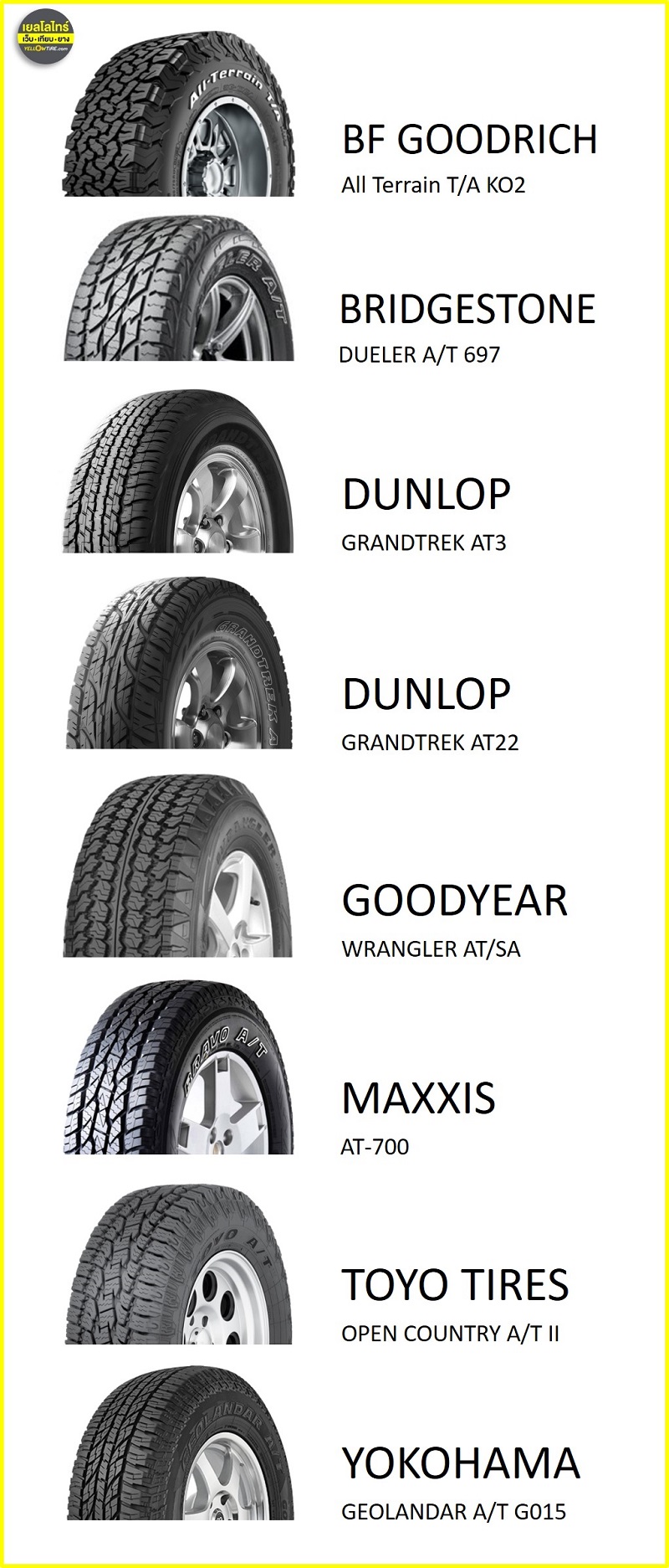 รู้จักยางขนาดยอดนิยม 265/65R17 ประเภทการใช้งาน-ราคา-อัตราความเร็ว  เทียบทุกรุ่น