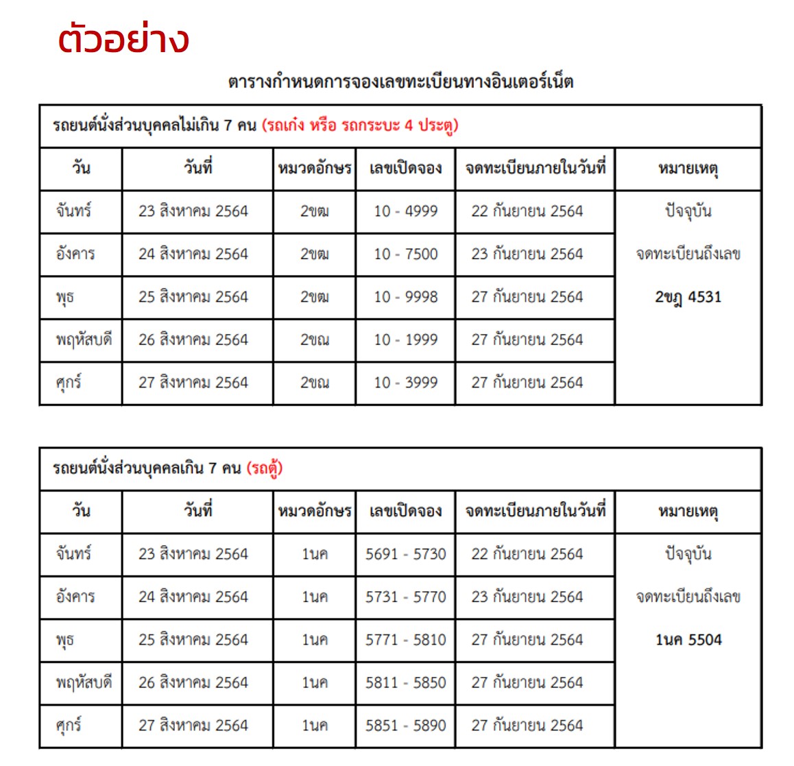 สรุปขั้นตอน เลือก-จอง หมายเลขทะเบียนรถยนต์ ผ่านเว็บไซต์ สะดวกง่าย  ฟรีค่าใช้จ่าย รู้ผลได้ทันที | Yellowtire